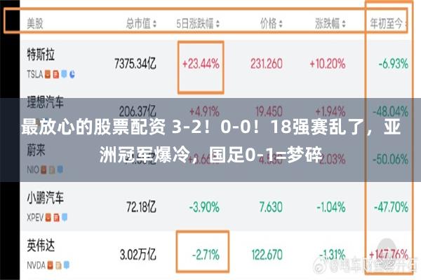 最放心的股票配资 3-2！0-0！18强赛乱了，亚洲冠军爆冷，国足0-1=梦碎