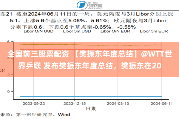 全国前三股票配资 【樊振东年度总结】@WTT世界乒联 发布樊振东年度总结，樊振东在20