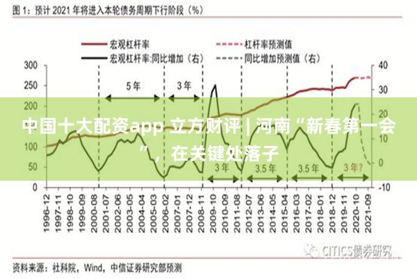 中国十大配资app 立方财评 | 河南“新春第一会”，在关键处落子