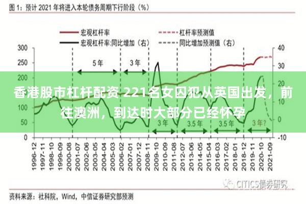 香港股市杠杆配资 221名女囚犯从英国出发，前往澳洲，到达时大部分已经怀孕